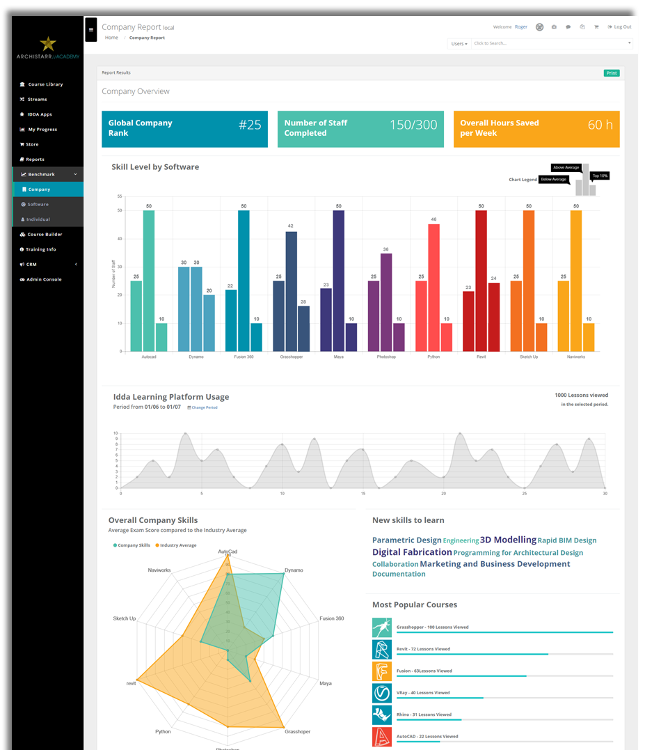 Company Overview Report