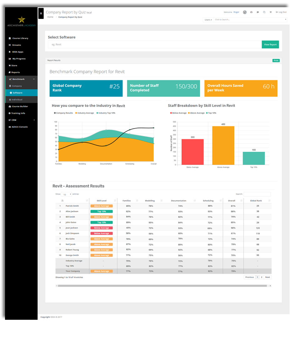 Company Report for Software